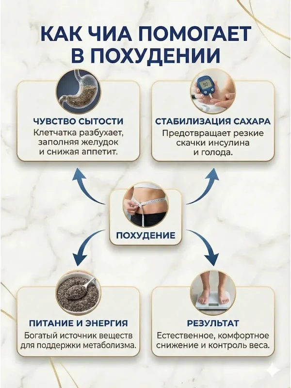 Семена Чиа 1 кг