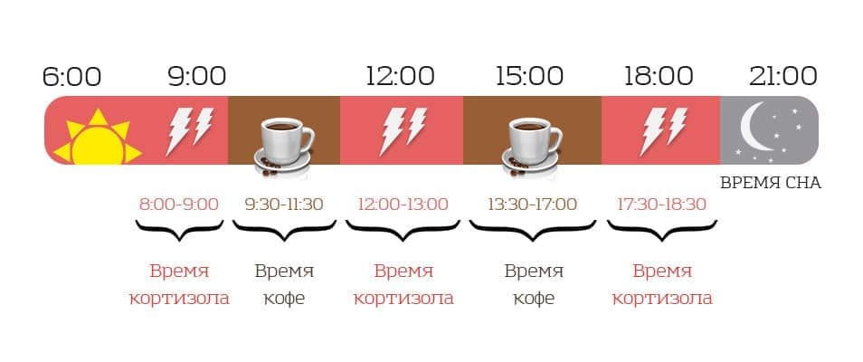 chtoby-prosnutsya-pit-kofe-ne-obyazatelno.jpg График приема кофе