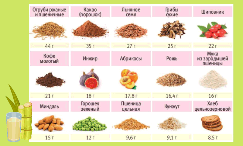 клетчатка в продуктах клетчатка в продуктах